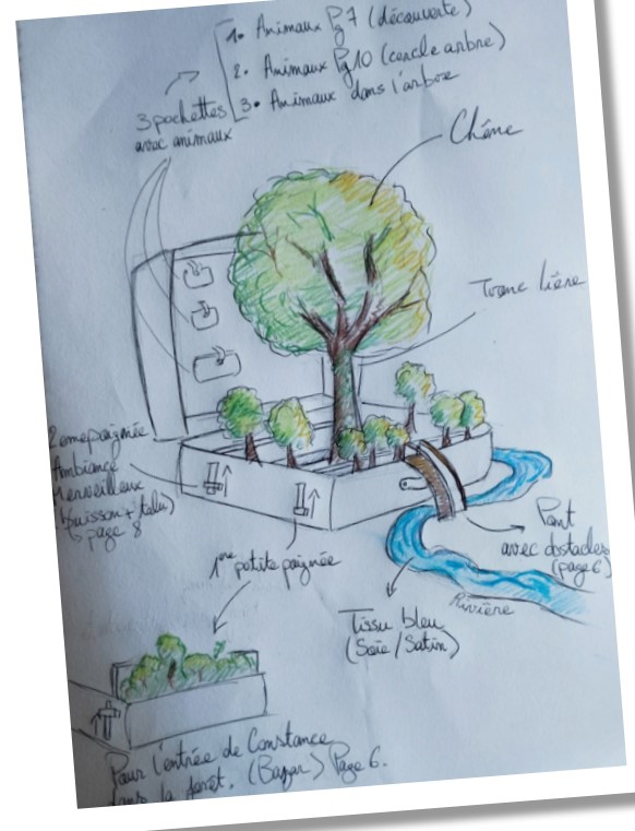 Cie Préface – « Auprès de mon arbre »